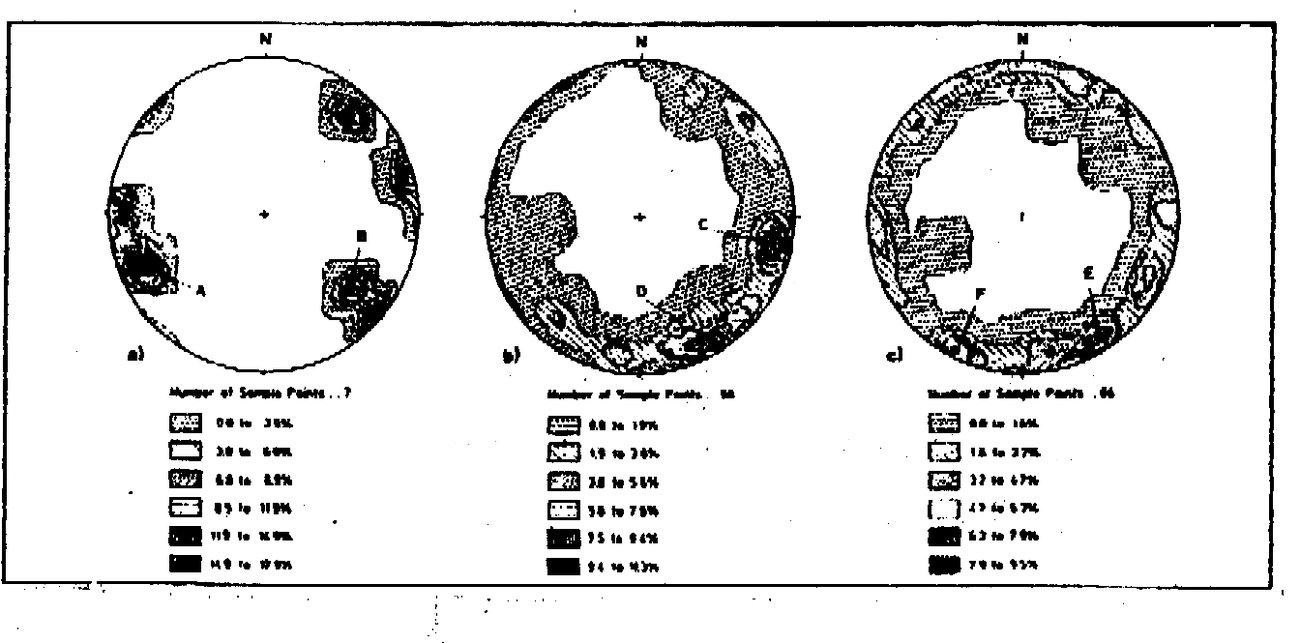 Fig. 4 - Stereodiagrammi di isodensità dei poli delle giaciture del primo tratto non verticale delle stalagmiti delle grotte di Putignano, Castellana e Pozzo Cucù