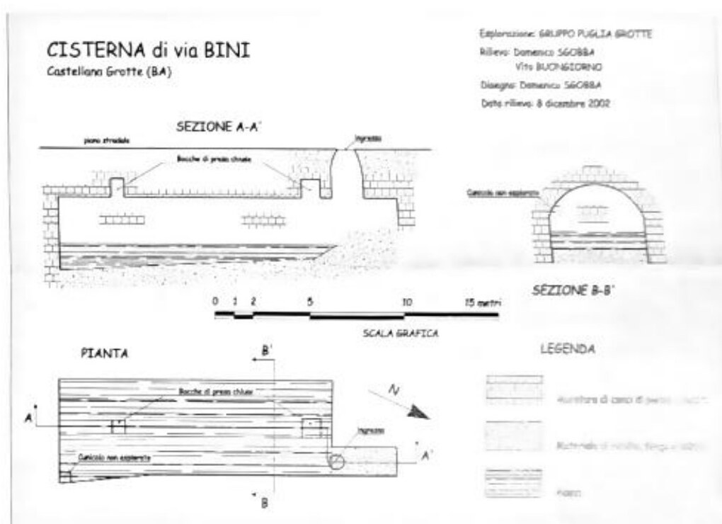 Rilievo della cisterna di via Bini, Castellana-Grotte: sezioni A-A' e B-B', pianta, scala grafica e legenda. Esplorazione Gruppo Puglia Grotte; rilievo di Domenico Sgobba e Vito Buongiorno; disegno di Domenico Sgobba; data del rilievo 8 dicembre 2002